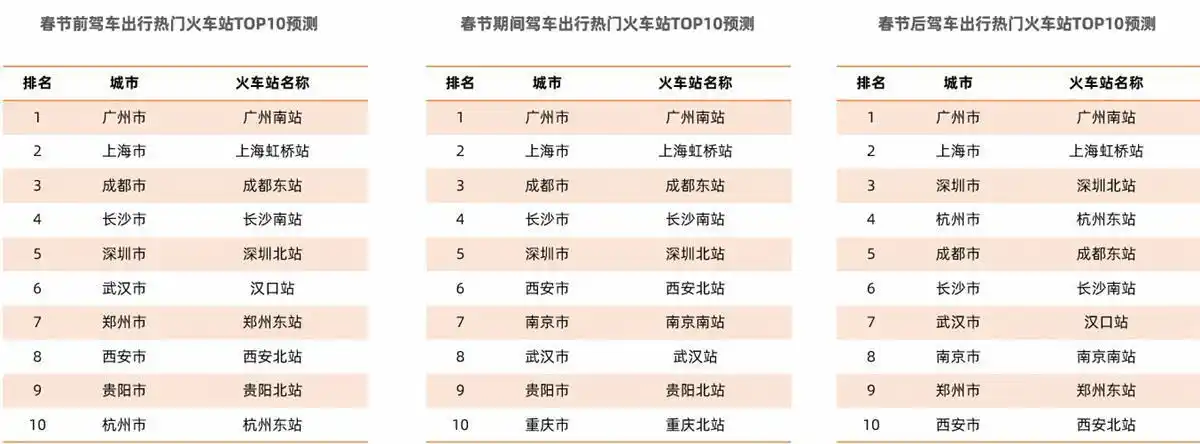 高速交通流量_高德地图春节出行报告_2024年春运高速公路交通预测